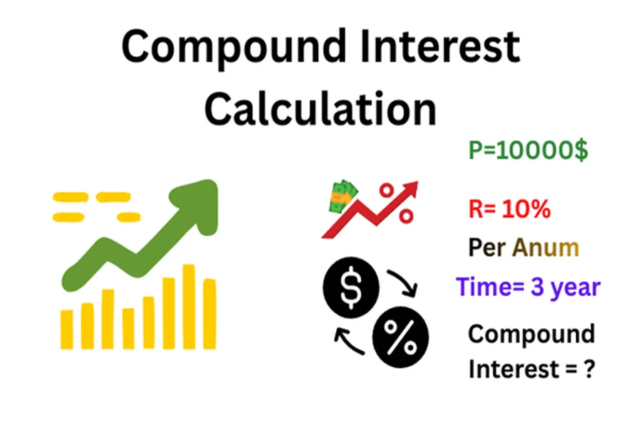 How Compound Interest Works: Explained with a $10,000 Example Compound Interest Calculation